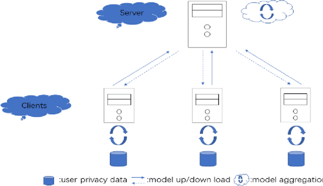 Figure 1 for Deep Hierarchy Quantization Compression algorithm based on Dynamic Sampling