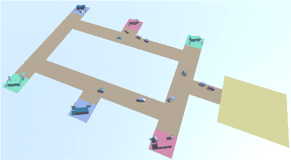 Figure 1 for Constrained Reinforcement Learning for Dynamic Material Handling