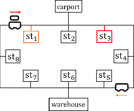 Figure 2 for Constrained Reinforcement Learning for Dynamic Material Handling