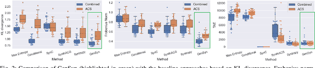 Figure 2 for GenSyn: A Multi-stage Framework for Generating Synthetic Microdata using Macro Data Sources