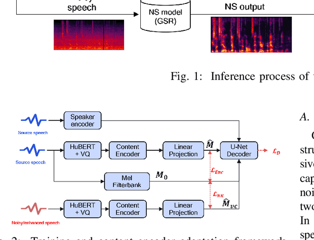 Figure 2 for VC-ENHANCE: Speech Restoration with Integrated Noise Suppression and Voice Conversion