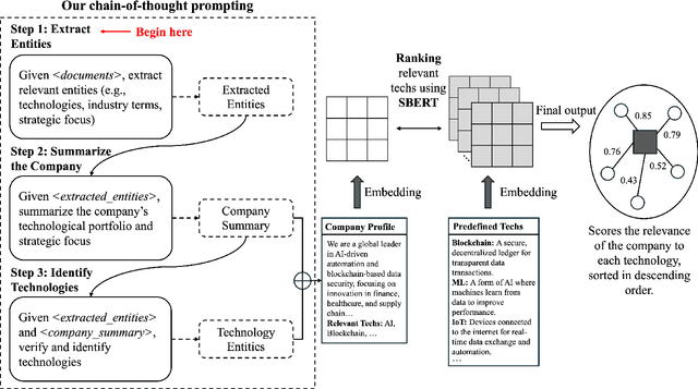 Figure 1 for Technology Mapping with Large Language Models