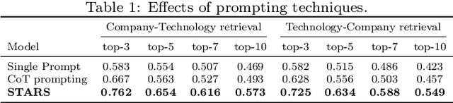 Figure 2 for Technology Mapping with Large Language Models