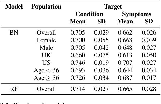 Figure 4 for Utilising Bayesian Networks to combine multimodal data and expert opinion for the robust prediction of depression and its symptoms