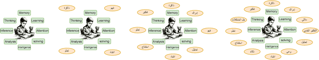 Figure 1 for Second Language (Arabic) Acquisition of LLMs via Progressive Vocabulary Expansion