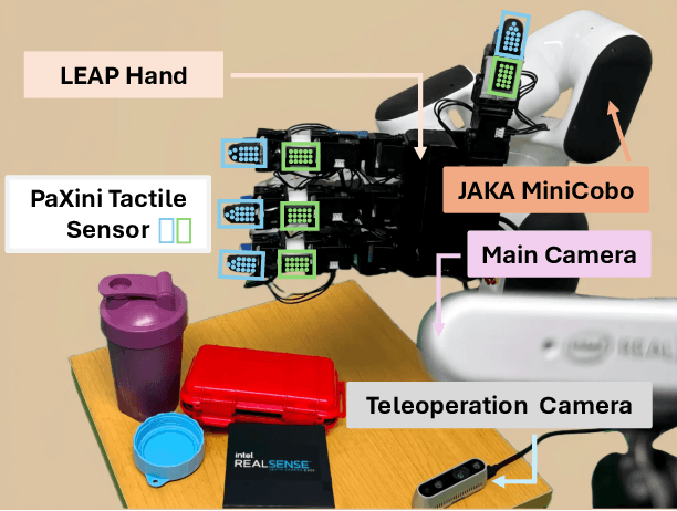 Figure 1 for Canonical Representation and Force-Based Pretraining of 3D Tactile for Dexterous Visuo-Tactile Policy Learning