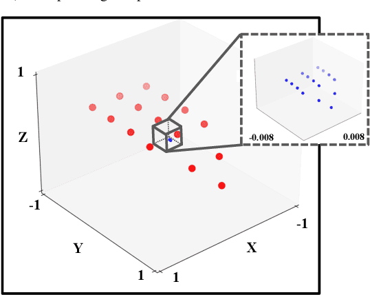 Figure 3 for Canonical Representation and Force-Based Pretraining of 3D Tactile for Dexterous Visuo-Tactile Policy Learning