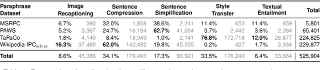 Figure 2 for Task-Oriented Paraphrase Analytics