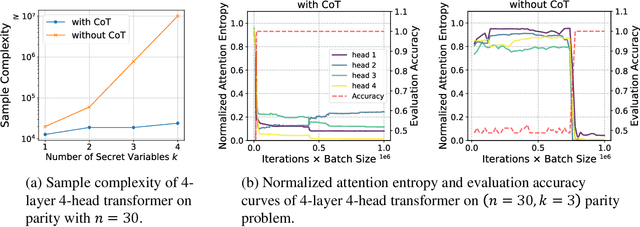 Figure 1 for From Sparse Dependence to Sparse Attention: Unveiling How Chain-of-Thought Enhances Transformer Sample Efficiency