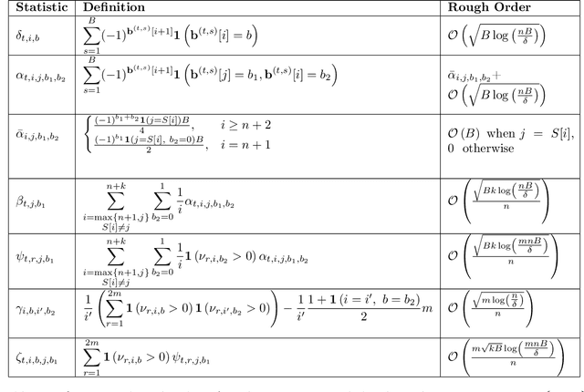 Figure 2 for From Sparse Dependence to Sparse Attention: Unveiling How Chain-of-Thought Enhances Transformer Sample Efficiency