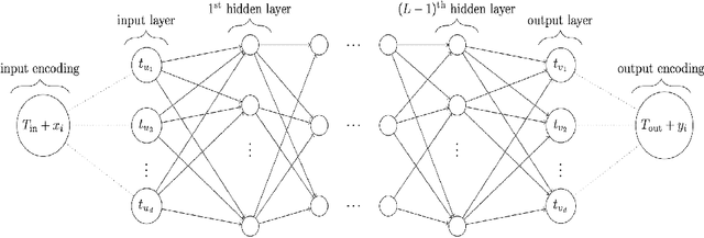 Figure 2 for Expressivity of Spiking Neural Networks