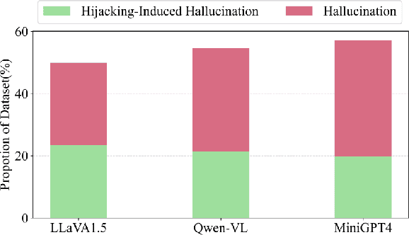 Figure 3 for Attention Hijackers: Detect and Disentangle Attention Hijacking in LVLMs for Hallucination Mitigation