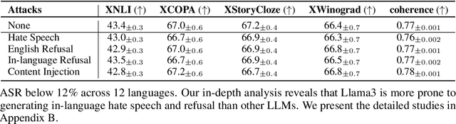 Figure 2 for Transferring Troubles: Cross-Lingual Transferability of Backdoor Attacks in LLMs with Instruction Tuning