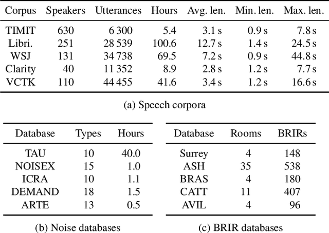 Figure 1 for The Effect of Training Dataset Size on Discriminative and Diffusion-Based Speech Enhancement Systems