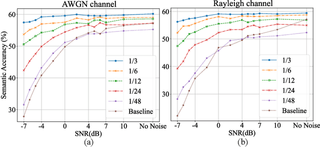 Figure 3 for Knowledge-Base based Semantic Image Transmission Using CLIP