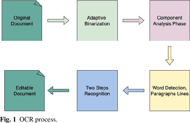 Figure 1 for ExTTNet: A Deep Learning Algorithm for Extracting Table Texts from Invoice Images