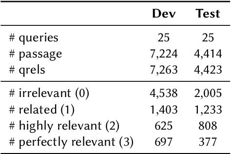 Figure 1 for LLMJudge: LLMs for Relevance Judgments