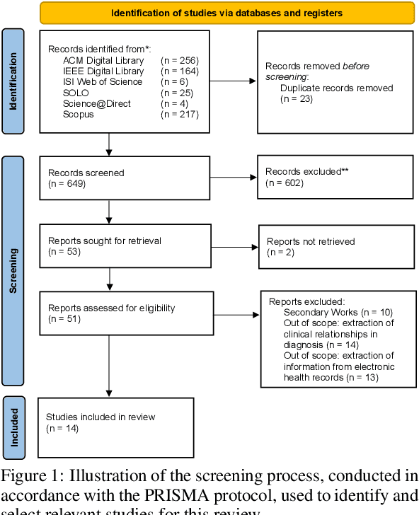 Figure 1 for A Review on Scientific Knowledge Extraction using Large Language Models in Biomedical Sciences