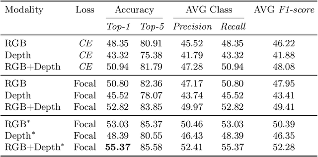 Figure 2 for Ensemble Modeling for Multimodal Visual Action Recognition