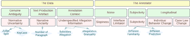 Figure 3 for From Dissonance to Insights: Dissecting Disagreements in Rationale Construction for Case Outcome Classification