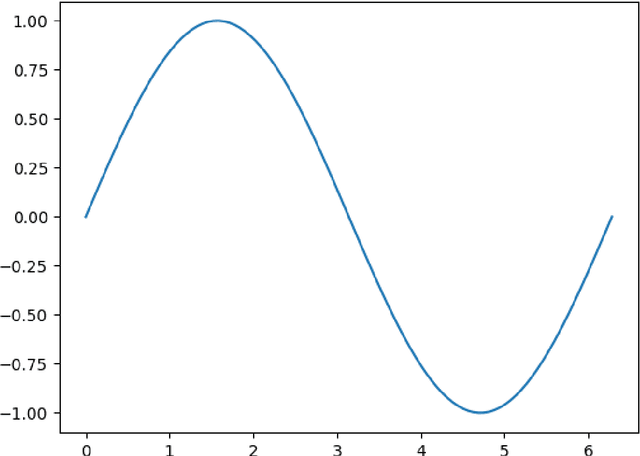 Figure 2 for FMCW Radar Principles and Human Activity Recognition Systems: Foundations, Techniques, and Applications