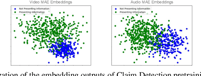 Figure 3 for ViMGuard: A Novel Multi-Modal System for Video Misinformation Guarding