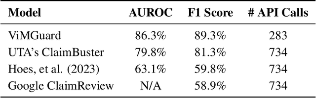 Figure 2 for ViMGuard: A Novel Multi-Modal System for Video Misinformation Guarding
