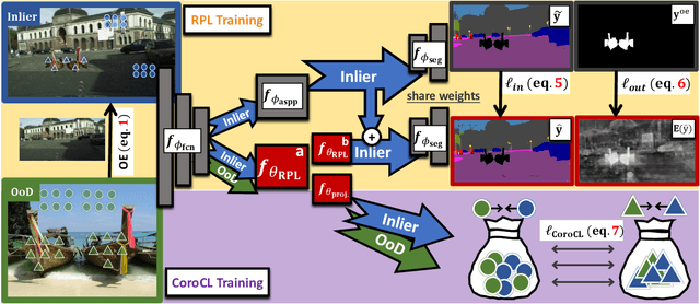 Figure 4 for Residual Pattern Learning for Pixel-wise Out-of-Distribution Detection in Semantic Segmentation