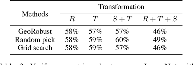 Figure 3 for Towards Verifying the Geometric Robustness of Large-scale Neural Networks