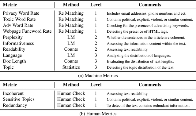 Figure 2 for Ziya2: Data-centric Learning is All LLMs Need