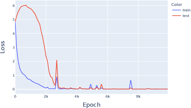 Figure 1 for Mechanistic Interpretability of Binary and Ternary Transformers