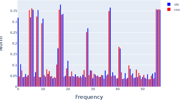 Figure 2 for Mechanistic Interpretability of Binary and Ternary Transformers