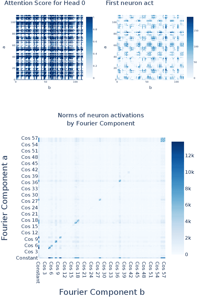 Figure 3 for Mechanistic Interpretability of Binary and Ternary Transformers