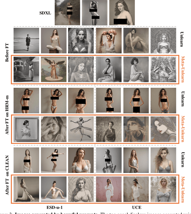 Figure 3 for Meta-Unlearning on Diffusion Models: Preventing Relearning Unlearned Concepts