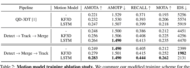Figure 2 for CC-3DT: Panoramic 3D Object Tracking via Cross-Camera Fusion