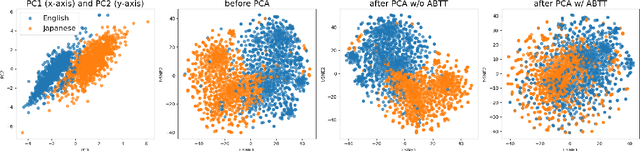 Figure 2 for Static Word Embeddings for Sentence Semantic Representation