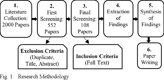 Figure 1 for Navigating AI to Unpack Youth Privacy Concerns: An In-Depth Exploration and Systematic Review