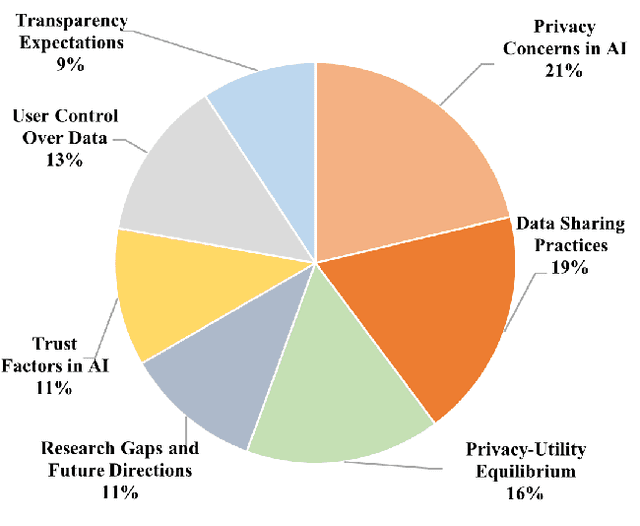 Figure 2 for Navigating AI to Unpack Youth Privacy Concerns: An In-Depth Exploration and Systematic Review