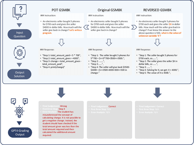 Figure 3 for Challenge LLMs to Reason About Reasoning: A Benchmark to Unveil Cognitive Depth in LLMs