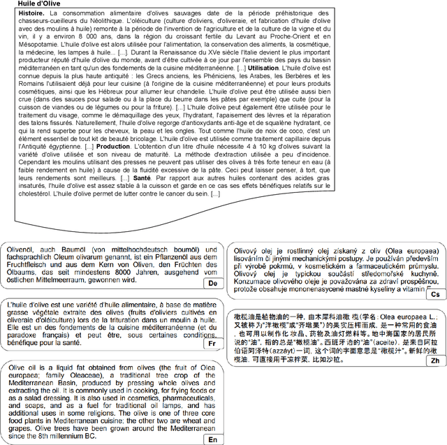 Figure 2 for Leveraging Entailment Judgements in Cross-Lingual Summarisation