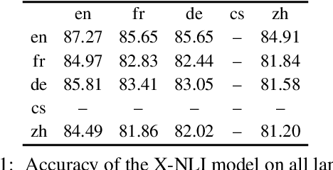 Figure 1 for Leveraging Entailment Judgements in Cross-Lingual Summarisation