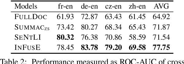 Figure 3 for Leveraging Entailment Judgements in Cross-Lingual Summarisation