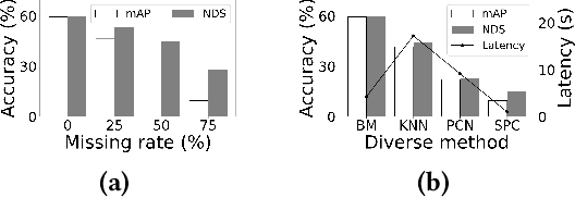 Figure 1 for AdaFlow: Opportunistic Inference on Asynchronous Mobile Data with Generalized Affinity Control