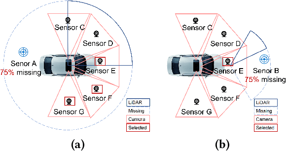 Figure 3 for AdaFlow: Opportunistic Inference on Asynchronous Mobile Data with Generalized Affinity Control