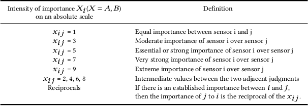 Figure 2 for AdaFlow: Opportunistic Inference on Asynchronous Mobile Data with Generalized Affinity Control