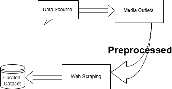 Figure 2 for Who Wrote This? Identifying Machine vs Human-Generated Text in Hausa