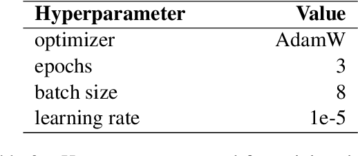 Figure 3 for Who Wrote This? Identifying Machine vs Human-Generated Text in Hausa