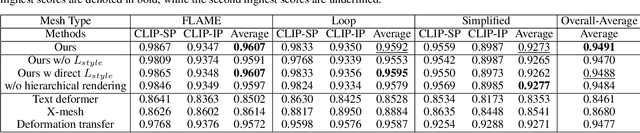 Figure 1 for LeGO: Leveraging a Surface Deformation Network for Animatable Stylized Face Generation with One Example