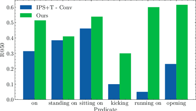 Figure 1 for Motion-aware Contrastive Learning for Temporal Panoptic Scene Graph Generation