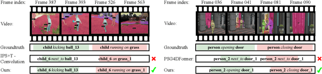 Figure 3 for Motion-aware Contrastive Learning for Temporal Panoptic Scene Graph Generation